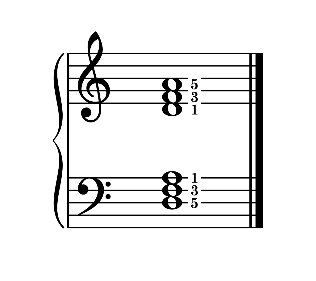 D minor chord root position piano on staff with fingering