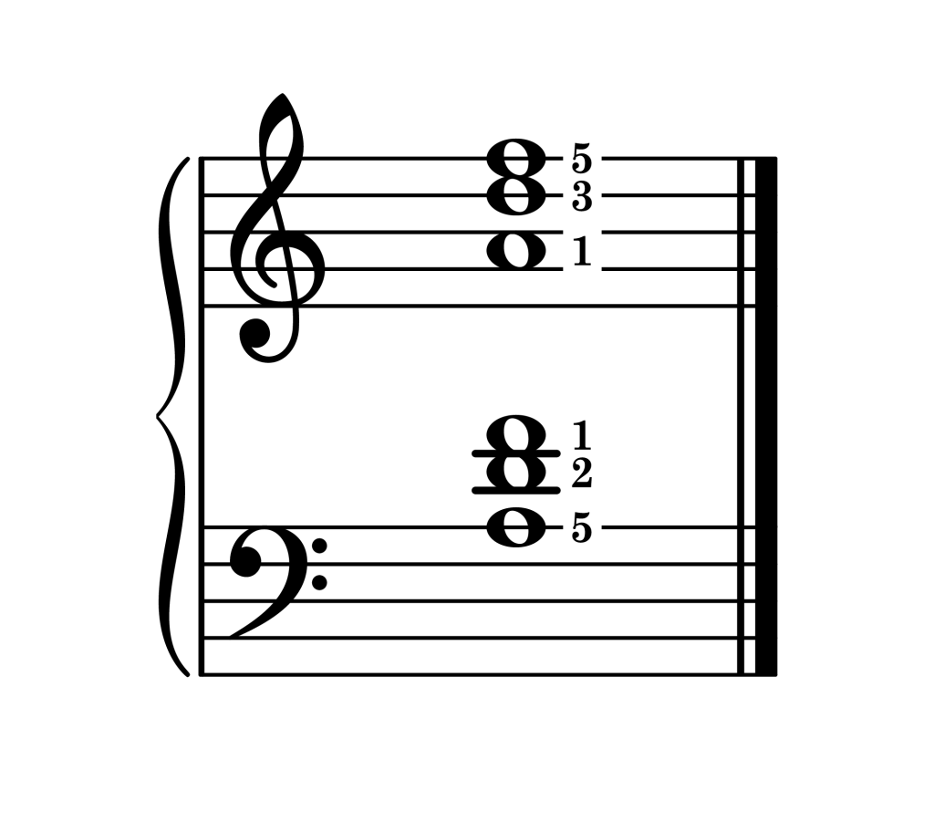 D minor chord second inversion piano on staff with fingering
