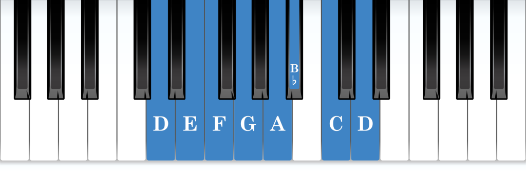 D natural minor piano scale keyboard layout chart diagram