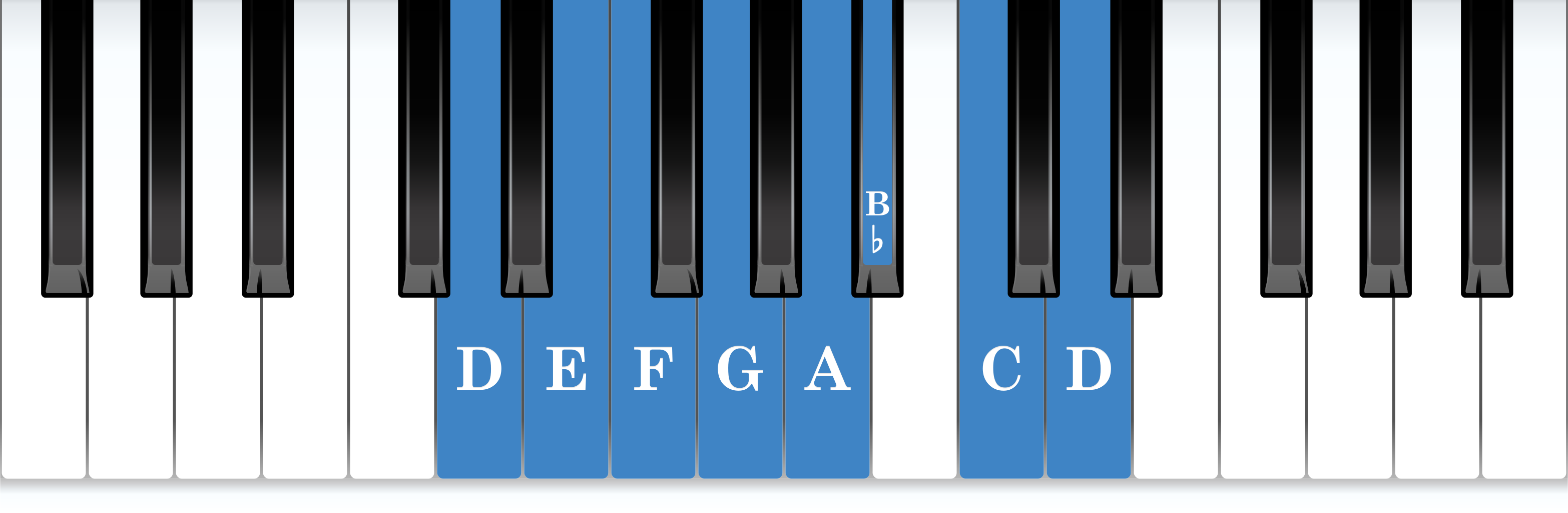 D natural minor piano scale keyboard layout chart diagram