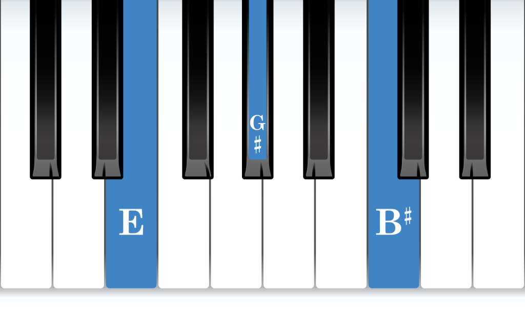 E Augmented piano chord notes diagram