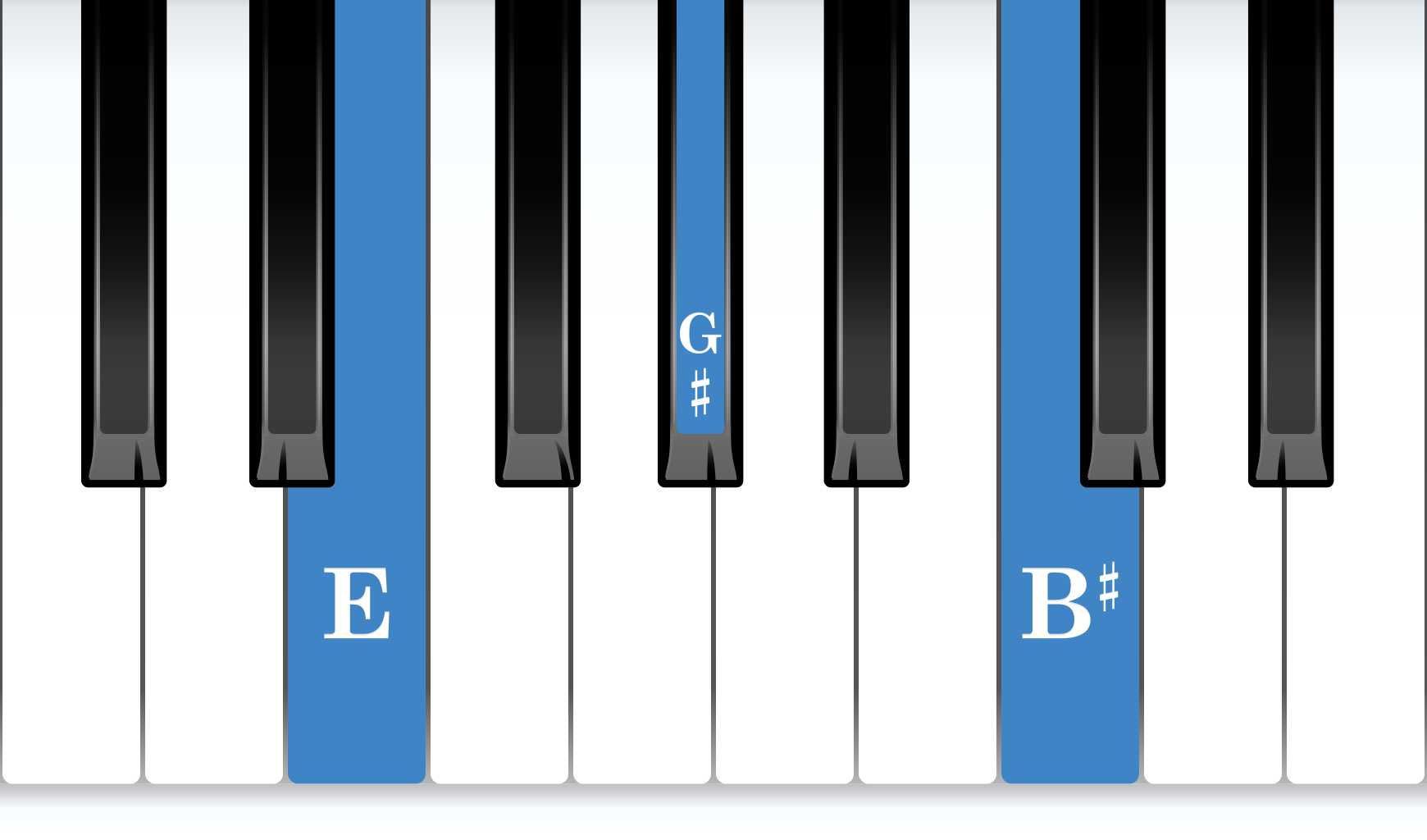 E Augmented piano chord notes diagram