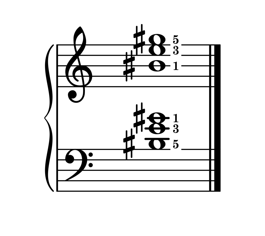 E augmented chord second inversion piano on staff with fingering
