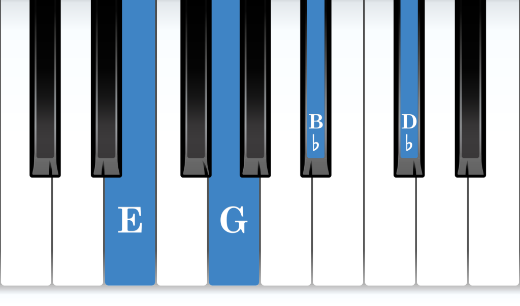 E Diminished 7th piano chord notes diagram