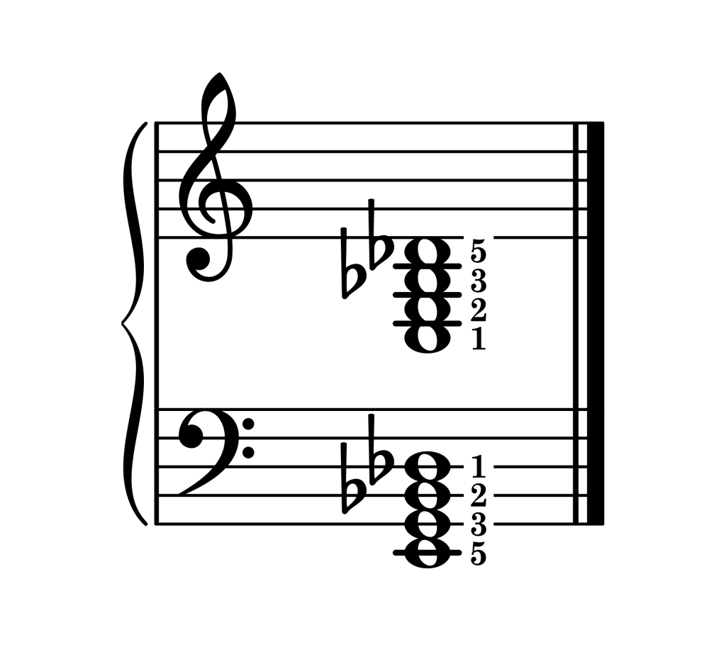 E diminished 7th chord root position piano on staff with fingering