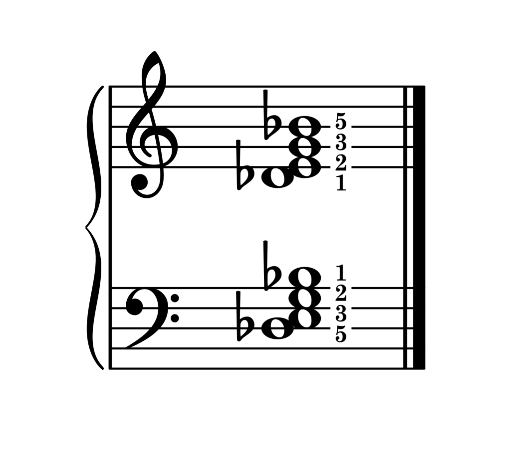 E diminished 7th chord third inversion piano on staff with fingering