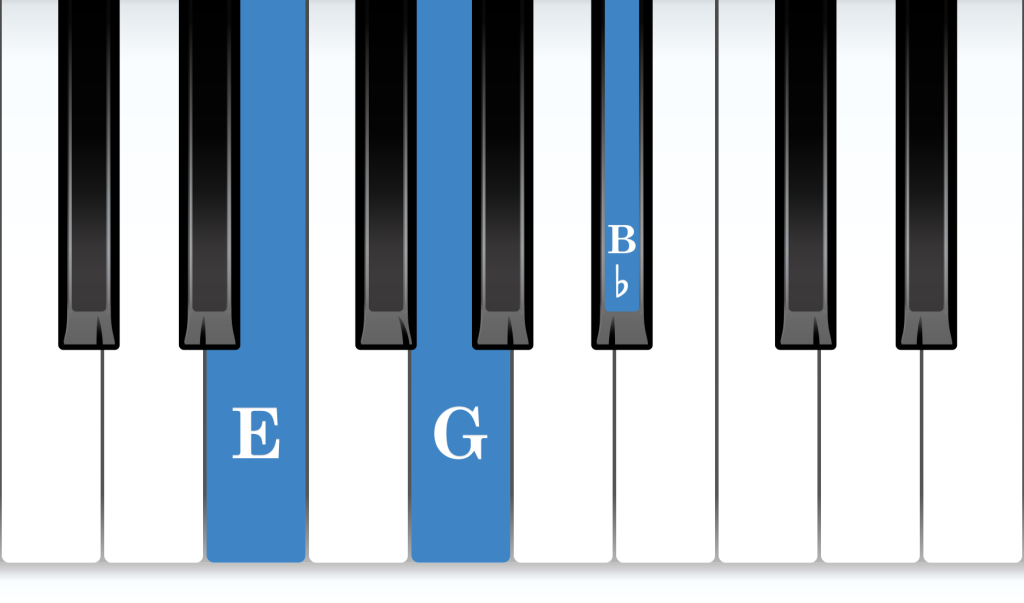 E Diminished piano chord notes diagram
