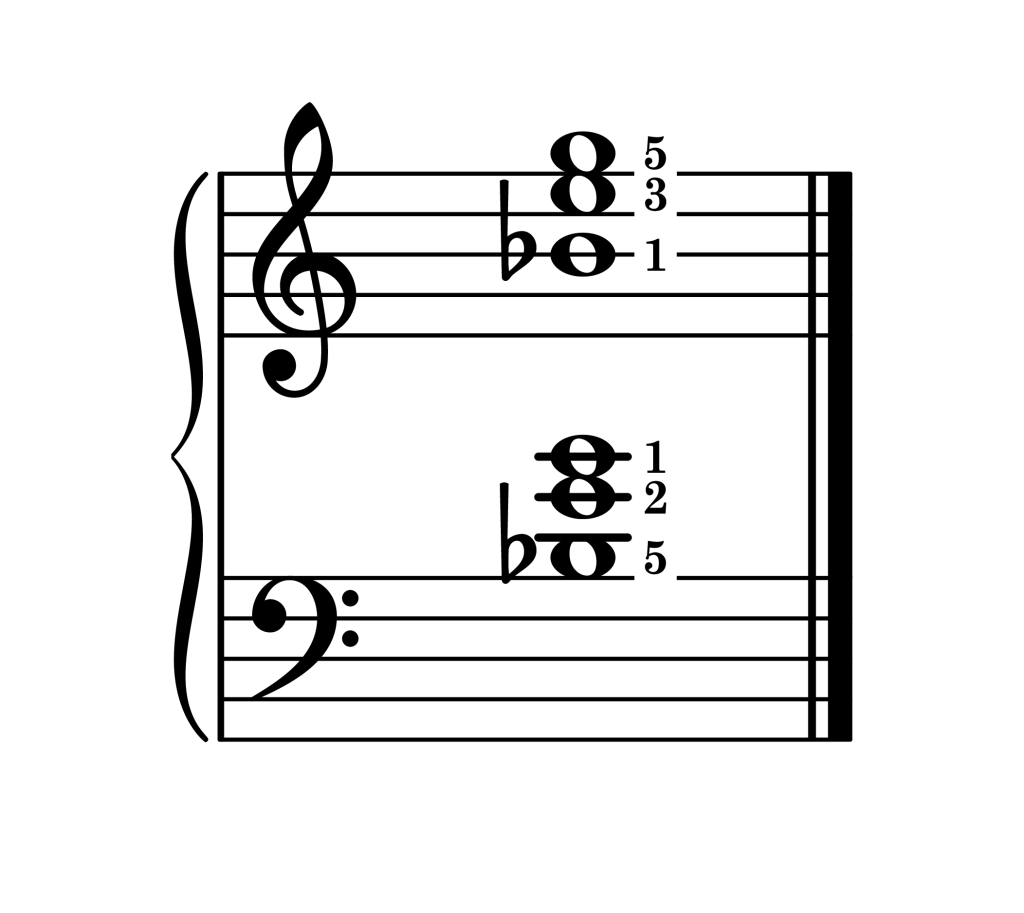 E diminished chord second inversion piano on staff with fingering