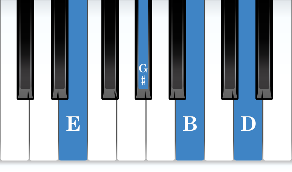 E Dominant 7th piano chord notes diagram