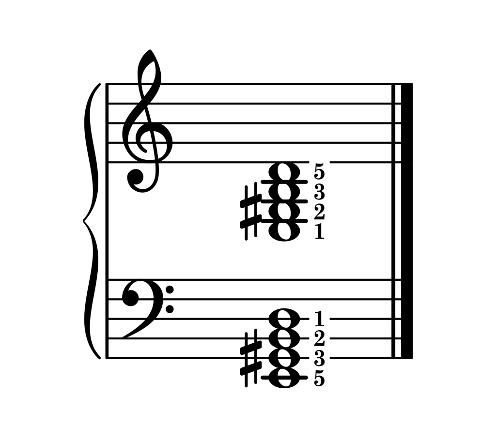 E dominant 7th chord root position piano on staff with fingering