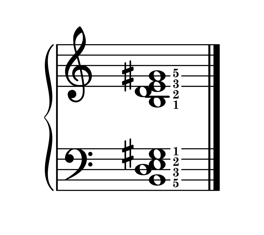 E dominant 7th chord second inversion piano on staff with fingering