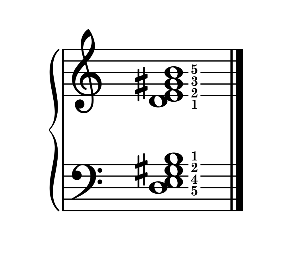 E dominant 7th chord third inversion piano on staff with fingering