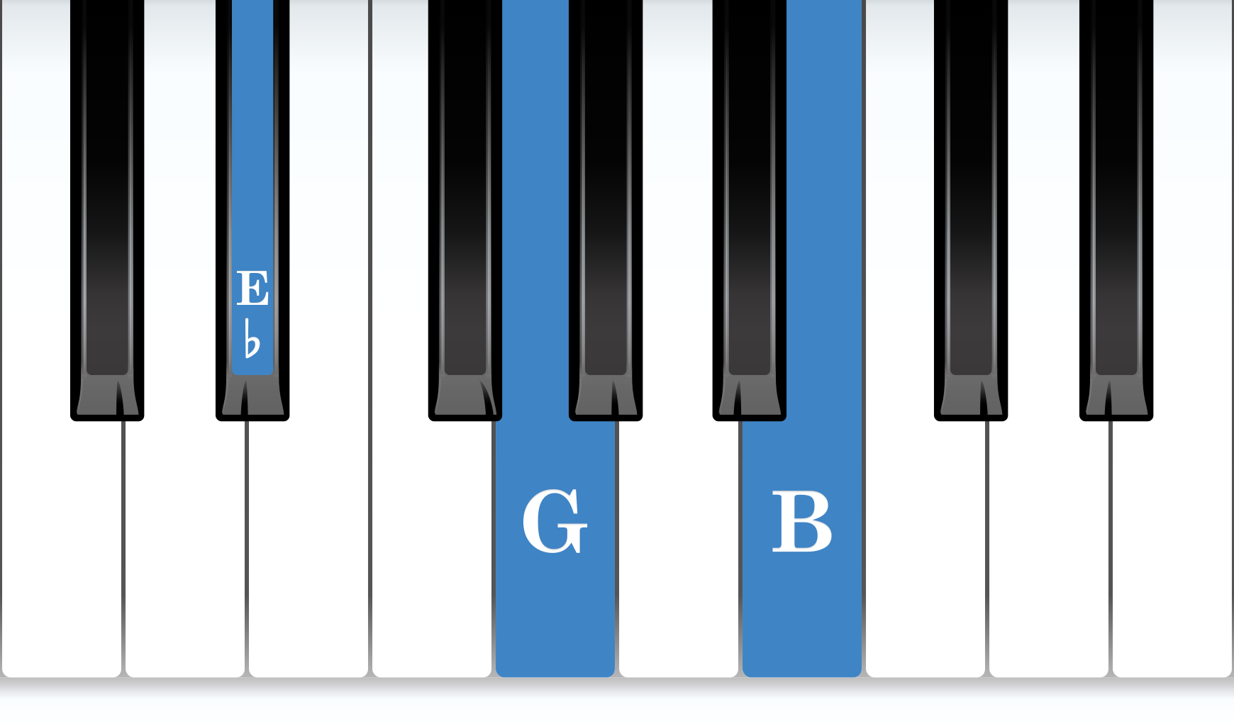 E-flat Augmented piano chord notes diagram