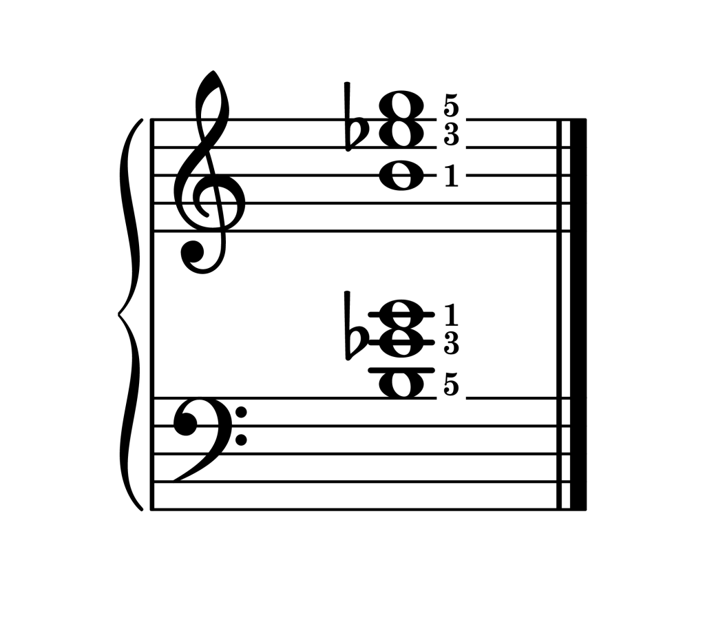 E-flat augmented chord second inversion piano on staff with fingering