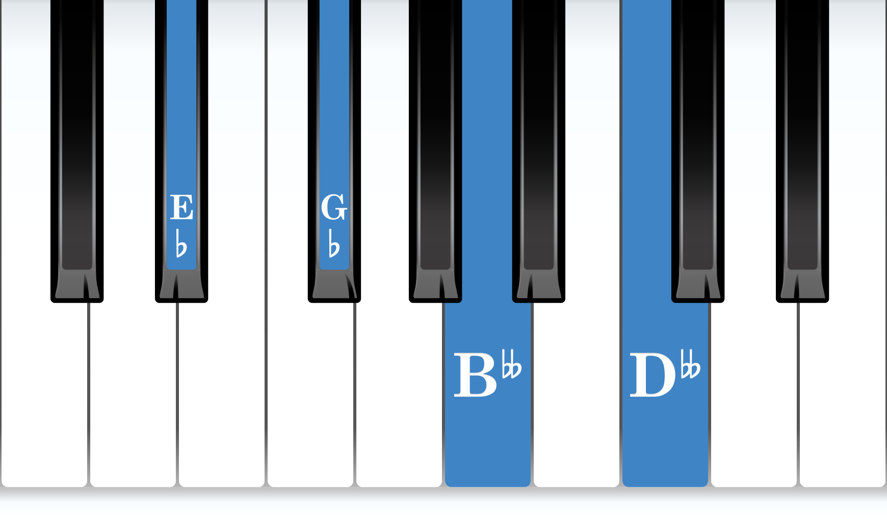 E-flat Diminished 7th piano chord notes diagram