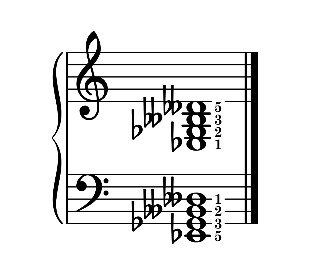 E-flat diminished 7th chord root position piano on staff with fingering