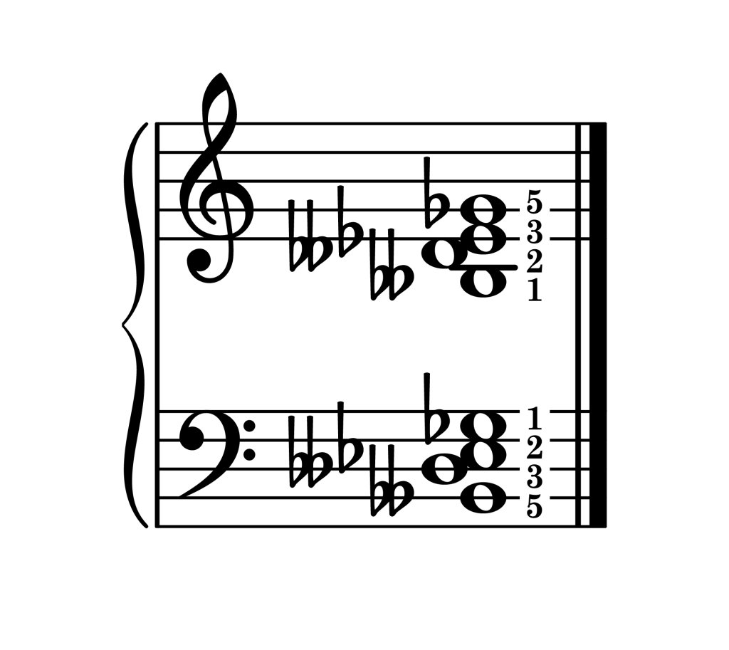 E-flat diminished 7th chord second inversion piano on staff with fingering