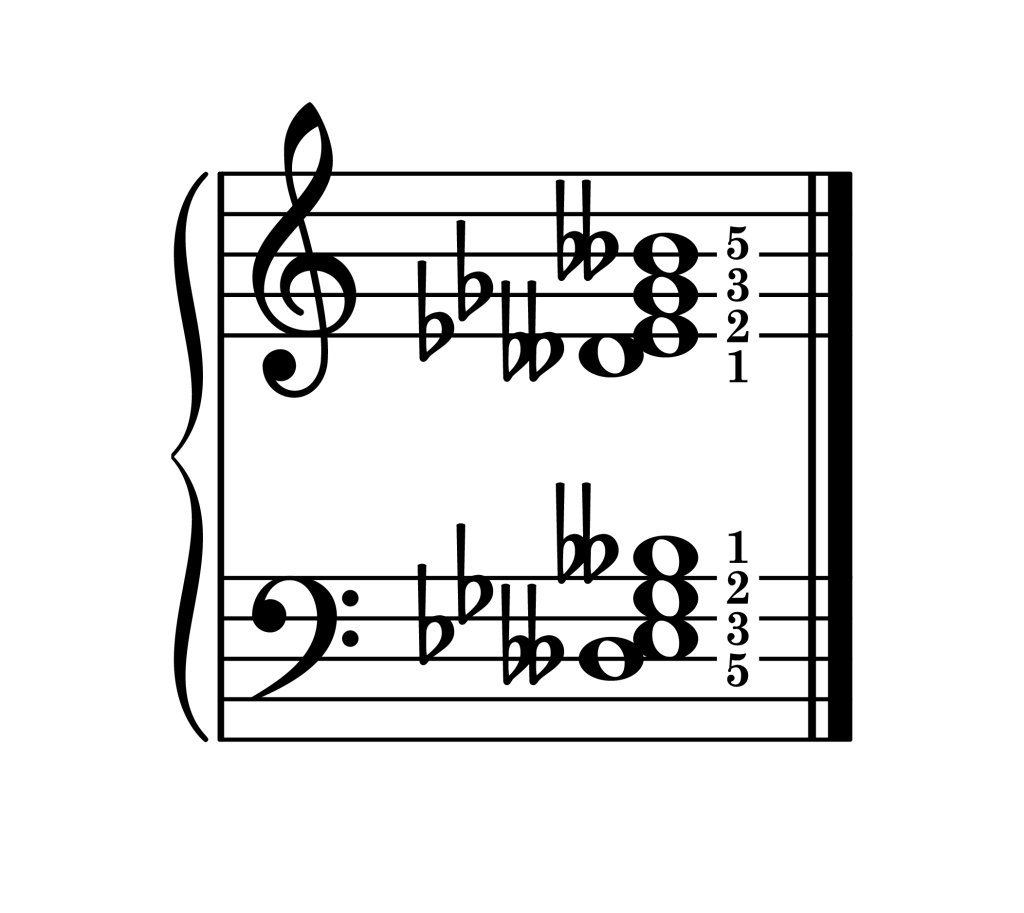 E-flat diminished 7th chord third inversion piano on staff with fingering