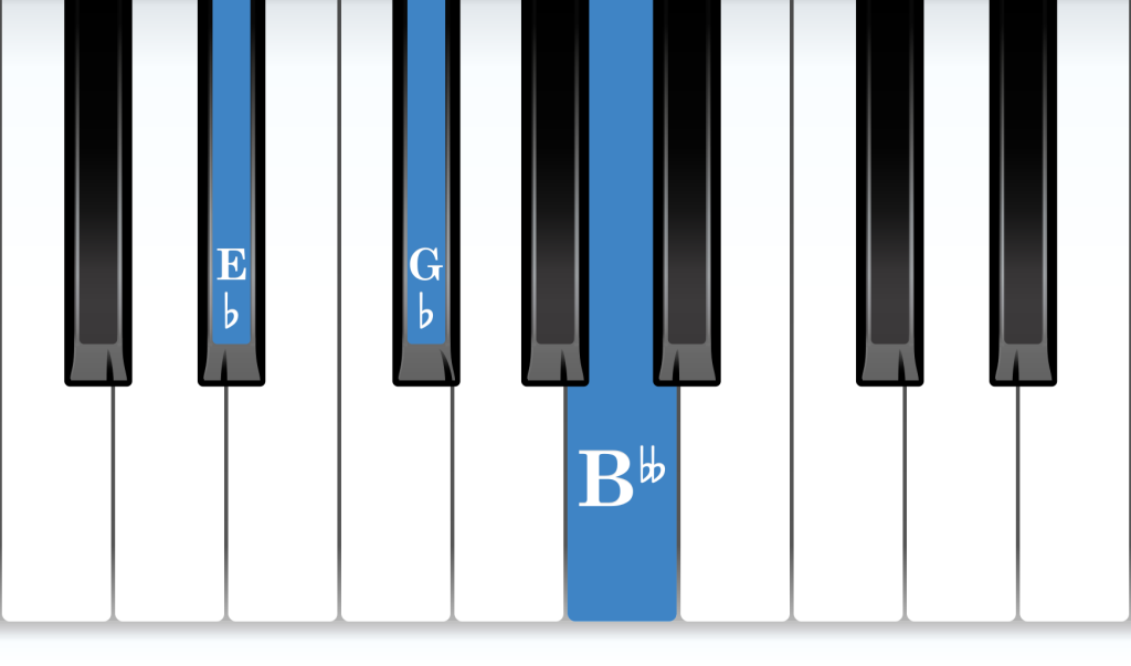 E-flat Diminished piano chord notes diagram