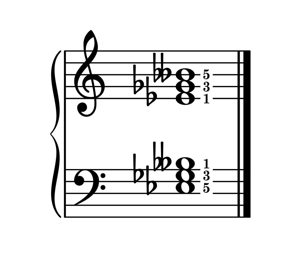 E-flat diminished chord root position piano on staff with fingering