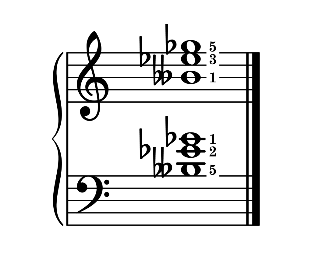 E-flat diminished chord second inversion piano on staff with fingering