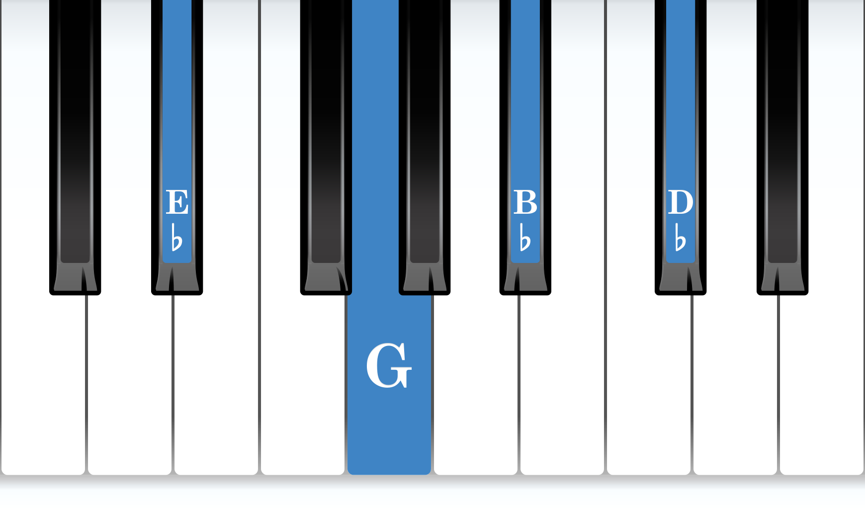 E-flat Dominant 7th piano chord notes diagram