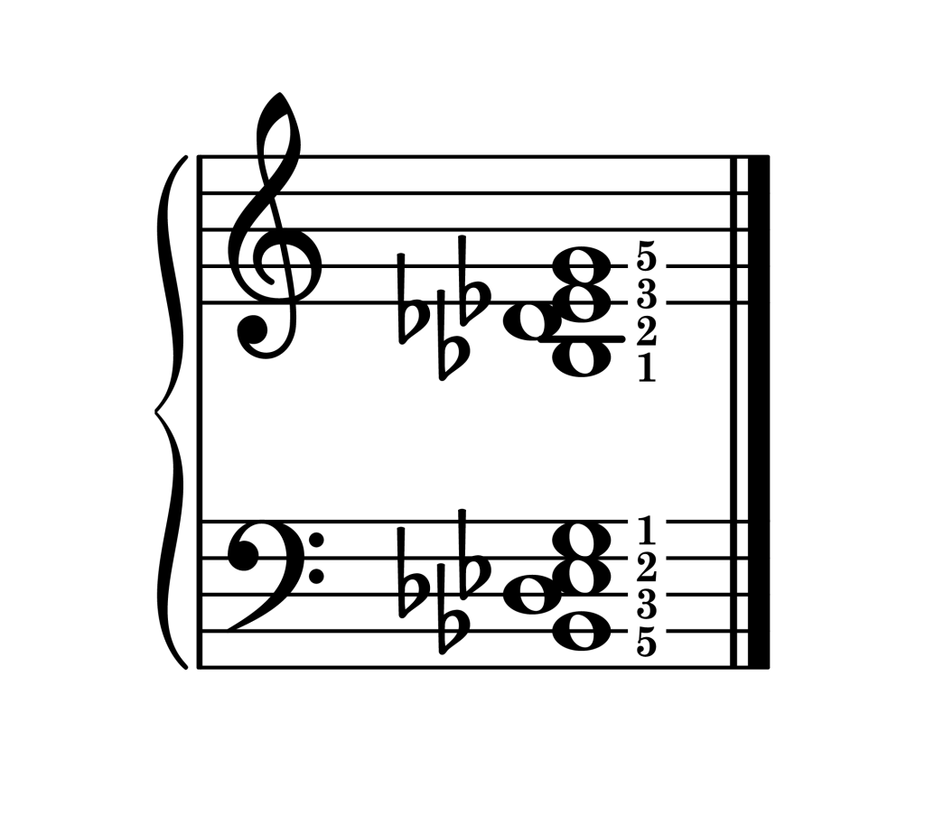 E-flat dominant 7th chord second inversion piano on staff with fingering