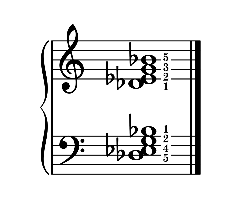 E-flat dominant 7th chord third inversion piano on staff with fingering
