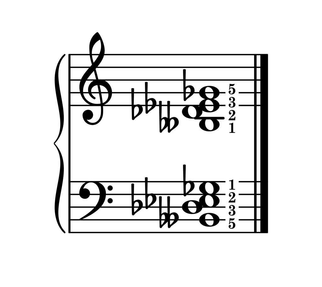 E-flat half diminished 7th chord second inversion piano on staff with fingering