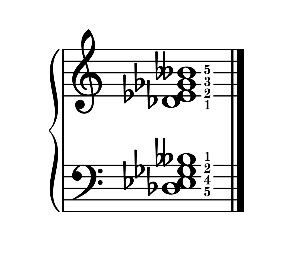 E-flat half diminished 7th chord third inversion piano on staff with fingering