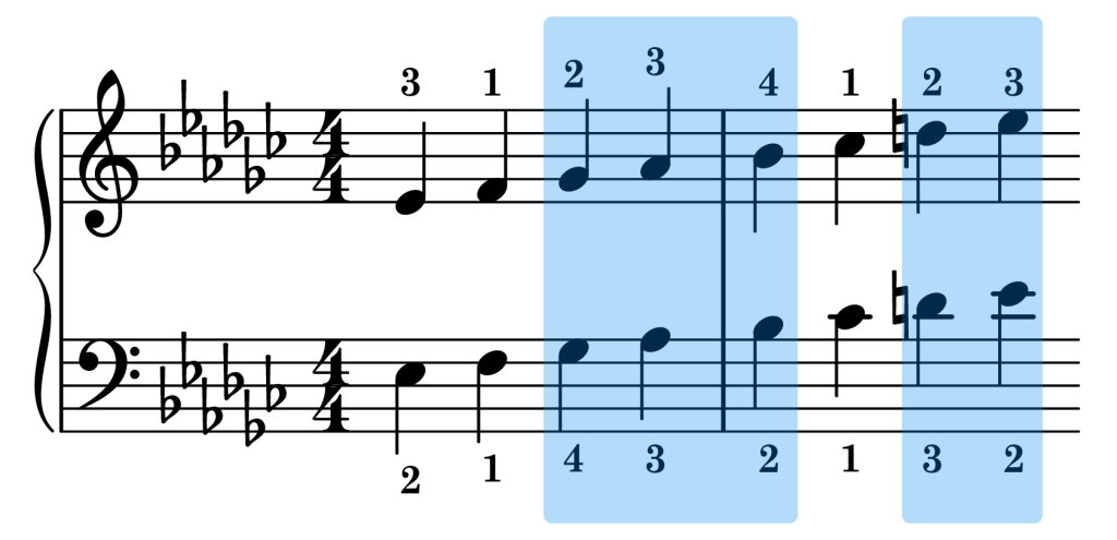 E-flat harmonic minor piano scale sync points on the staff