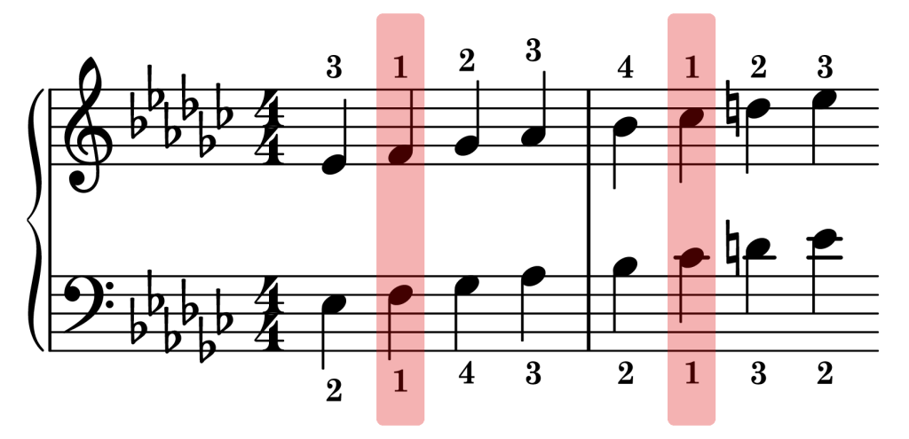 E-flat harmonic minor piano scale thumb sync points on the staff