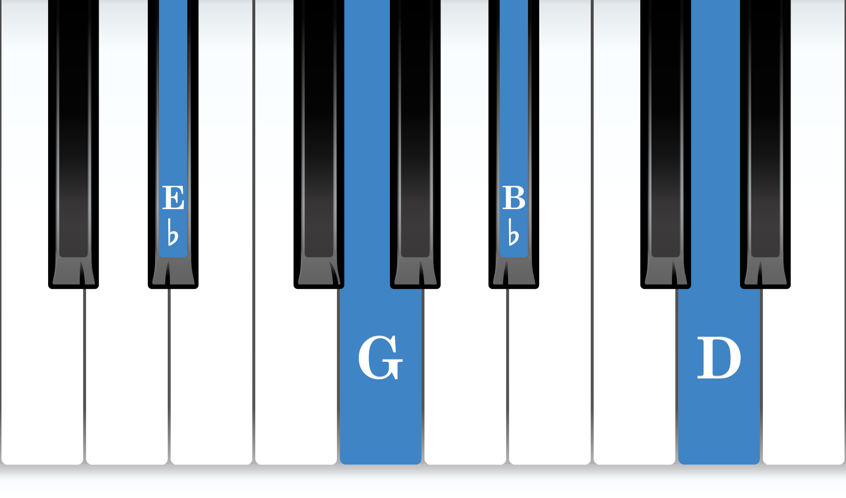E-flat Major 7th piano chord notes diagram