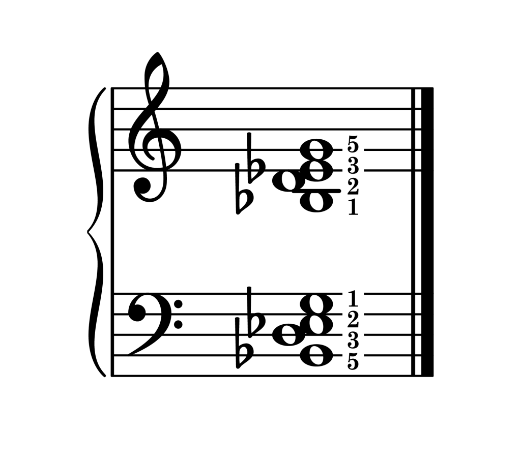 E-flat major 7th chord second inversion piano on staff with fingering