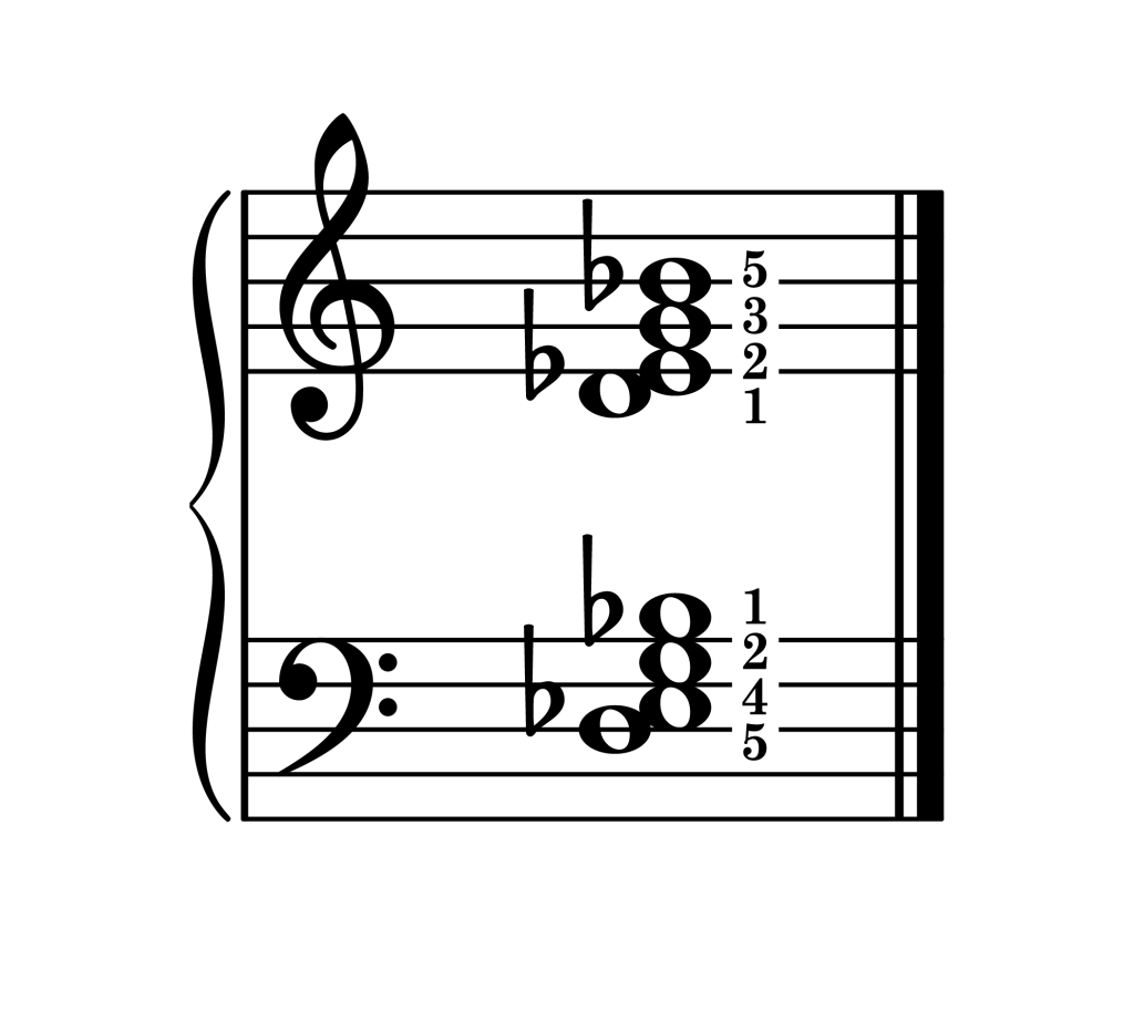 E-flat major 7th chord third inversion piano on staff with fingering