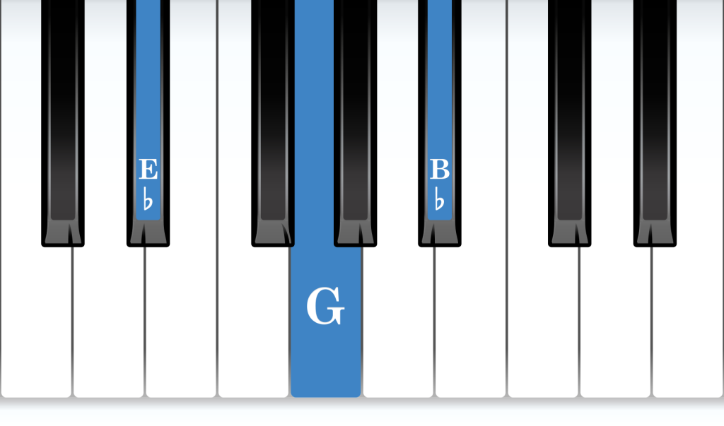 E-flat Major piano chord notes diagram
