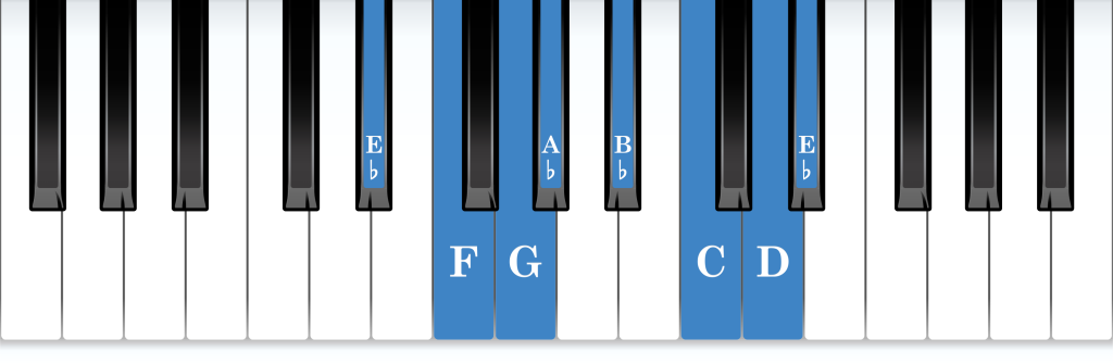 E-flat major piano scale keyboard layout chart diagram