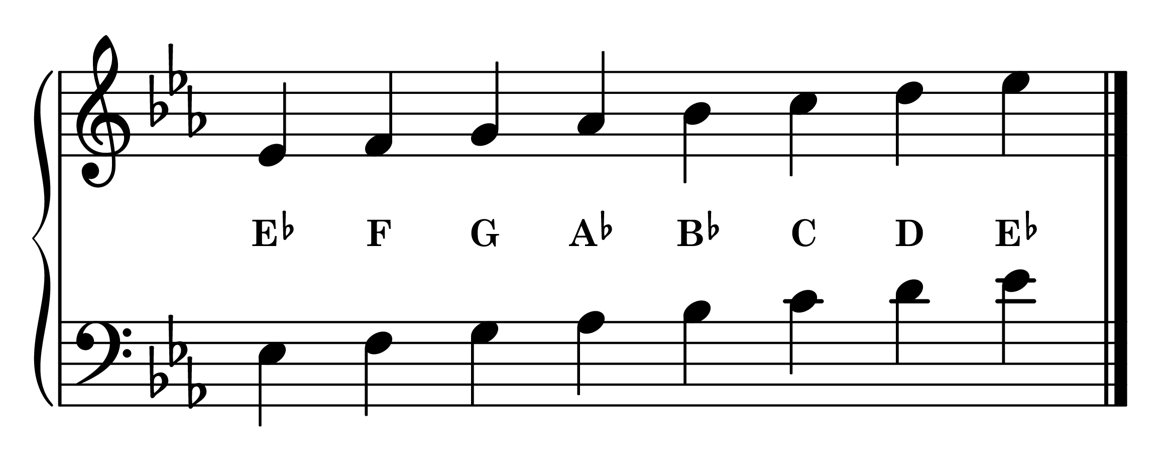 Notes of the E-flat major piano scale on the staff