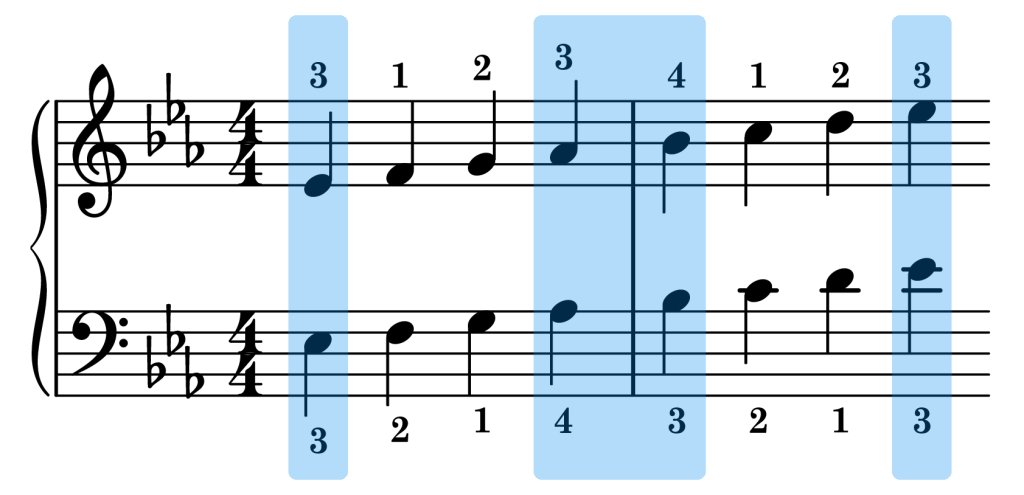 E-flat major piano scale sync points on the staff