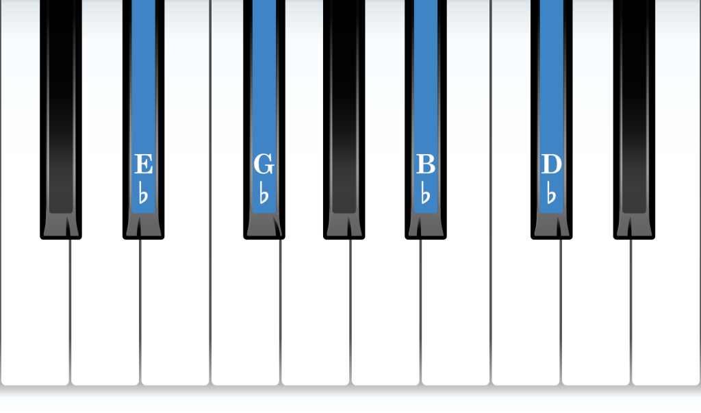 E-flat Minor 7th piano chord notes diagram