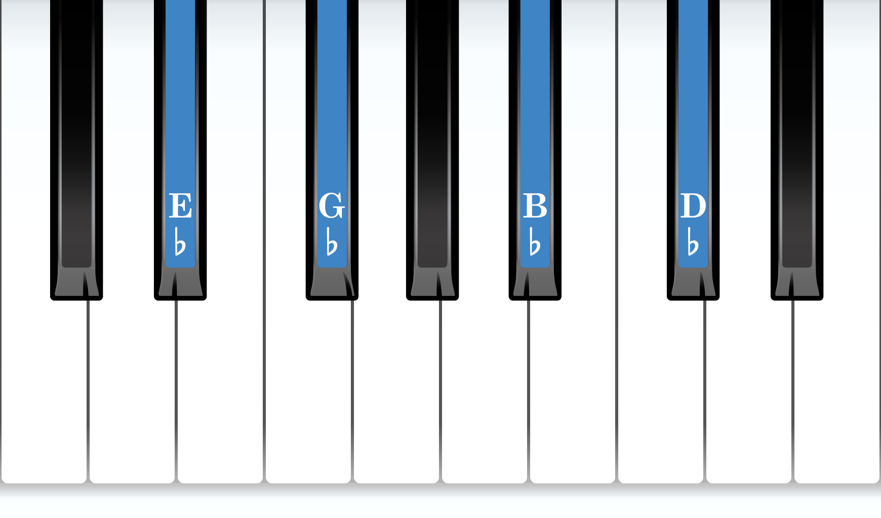 E-flat Minor 7th piano chord notes diagram