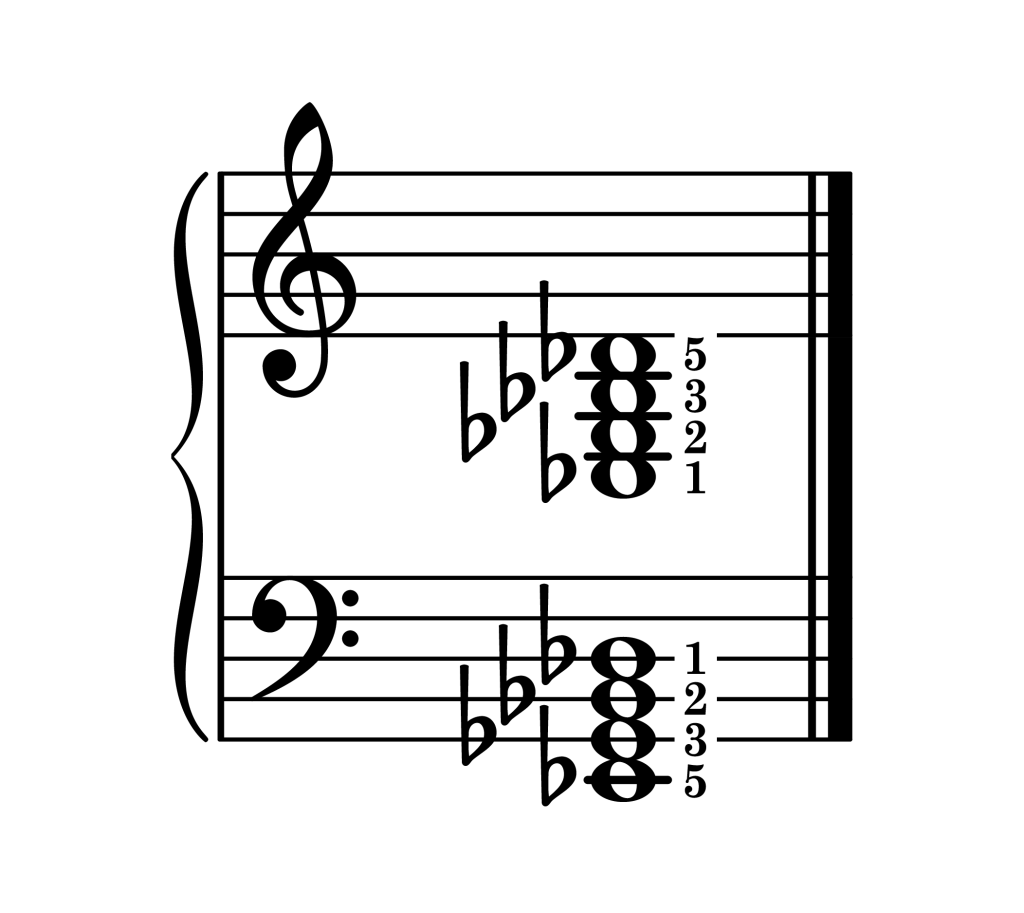 E-flat minor 7th chord root position piano on staff with fingering
