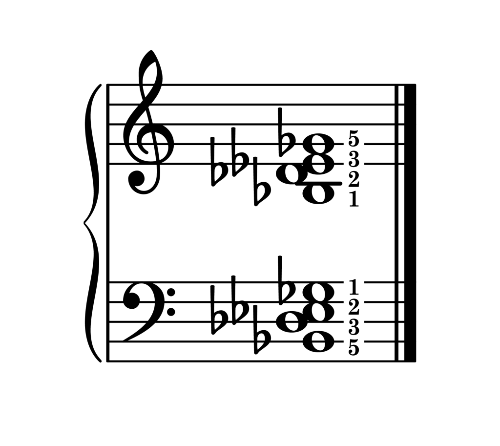 E-flat minor 7th chord second inversion piano on staff with fingering