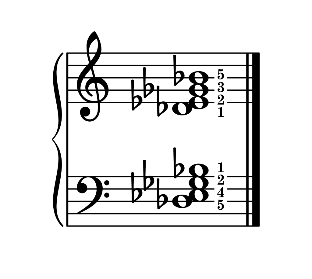 E-flat minor 7th chord third inversion piano on staff with fingering