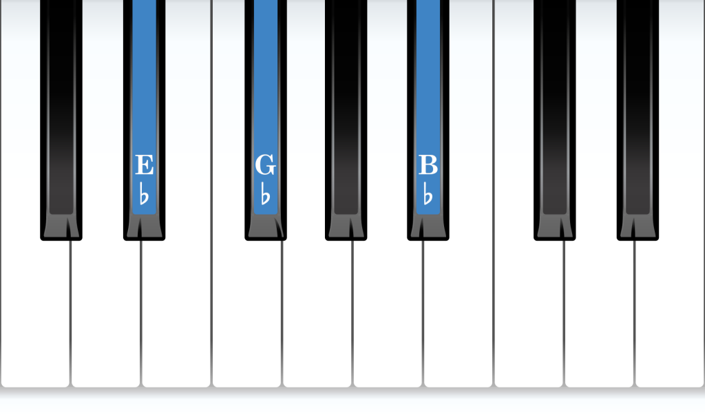 E-flat Minor piano chord notes diagram