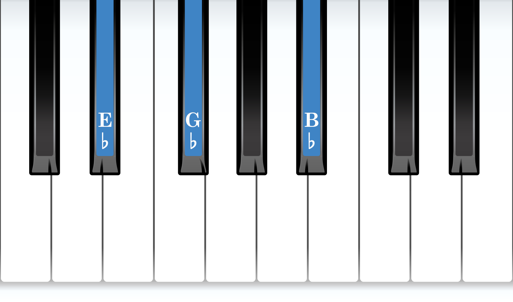 E-flat Minor piano chord notes diagram