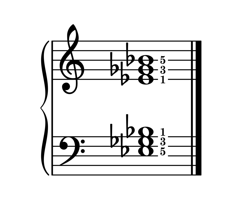 E-flat minor chord root position piano on staff with fingering
