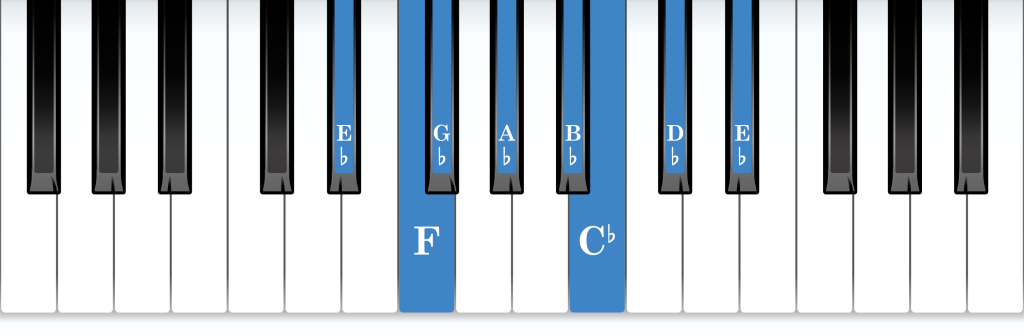 E-flat natural minor piano scale keyboard layout chart diagram