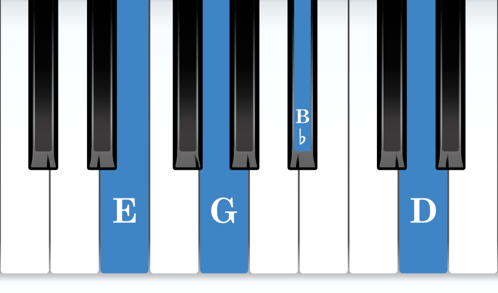 E Half-Diminished 7th piano chord notes diagram