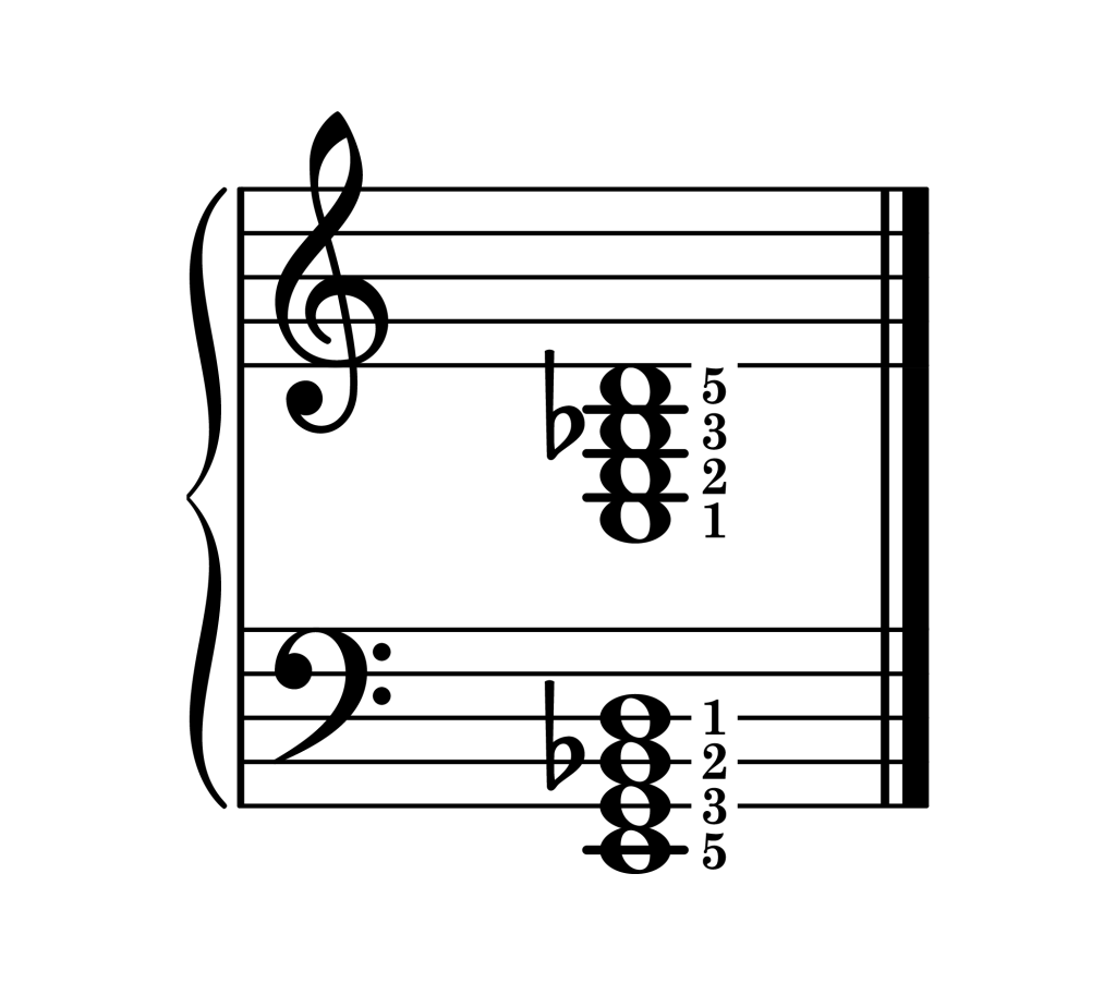 E half diminished 7th chord root position piano on staff with fingering